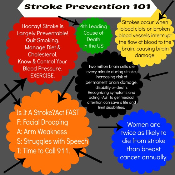 Stroke Prevention Infographic